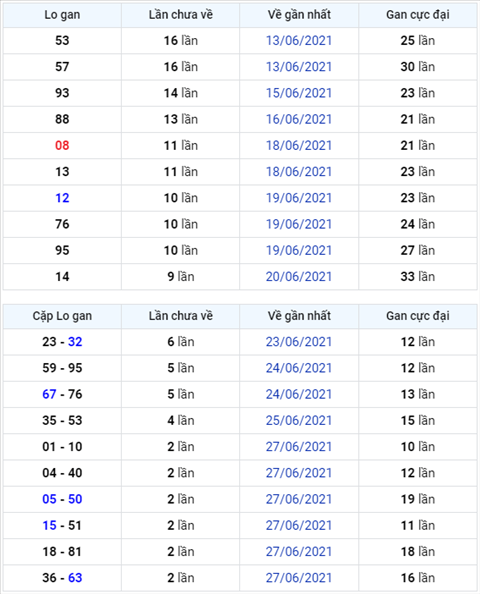 Binh luan KQXSMB 30062021 on gioi dac biet da ve xiu hinh anh