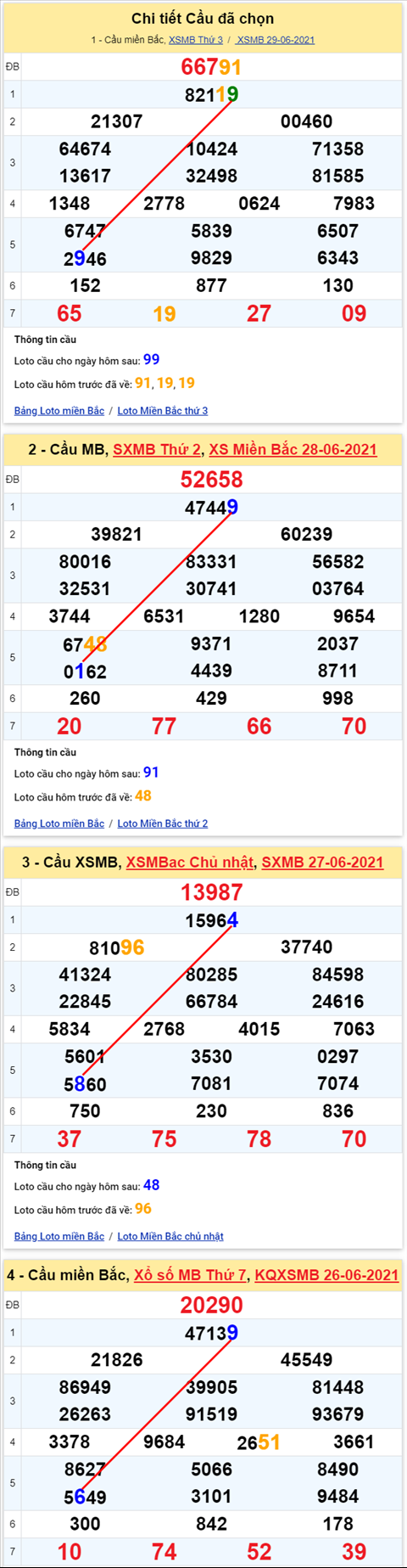 Lo kep XSMB 30062021 - Phan tich so kep Mien Bac 30-06 thu 4 hinh anh 2