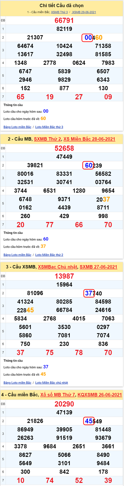 Lo kep XSMB 30062021 - Phan tich so kep Mien Bac 30-06 thu 4 hinh anh