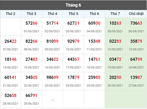 Phan tich XSMB 306 Thu 4 - Tham khao KQXSMB thu 4 hom nay hinh anh 4