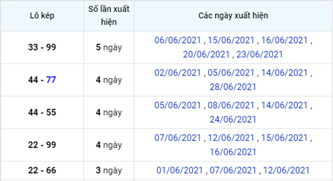 Phan tich XSMB 306 Thu 4 - Tham khao KQXSMB thu 4 hom nay hinh anh 5