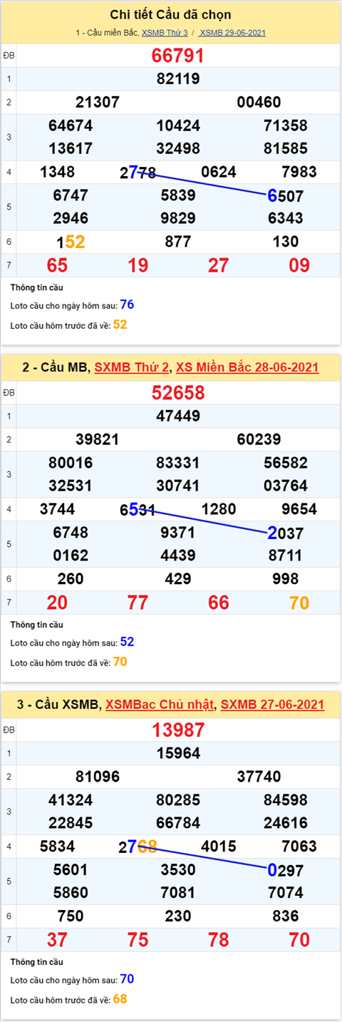 Phan tich XSMB 306 Thu 4 - Tham khao KQXSMB thu 4 hom nay hinh anh 6