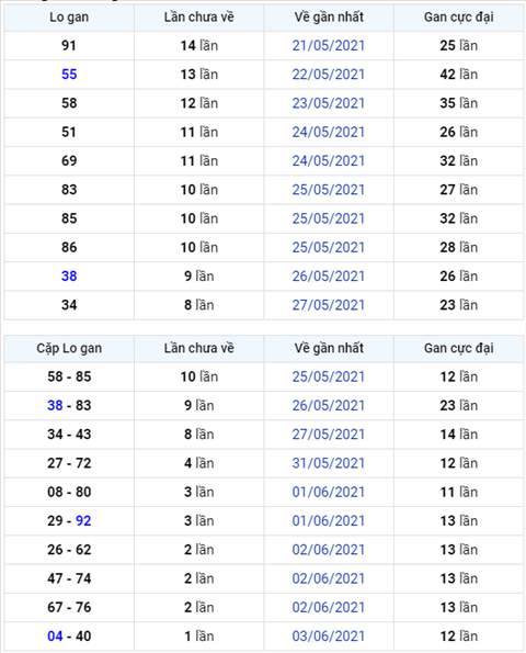 Binh luan KQXSMB 05062021 dau 2 khong ve hinh anh