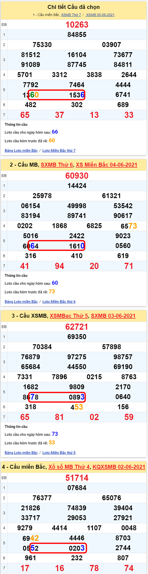 Lo kep XSMB 06062021 - Phan tich so kep Mien Bac 06-06 chu nhat hinh anh 2