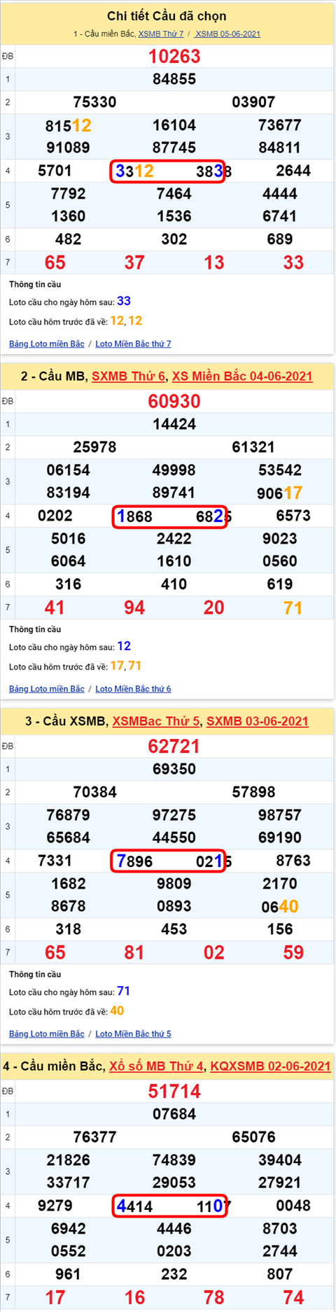 Lo kep XSMB 06062021 - Phan tich so kep Mien Bac 06-06 chu nhat hinh anh