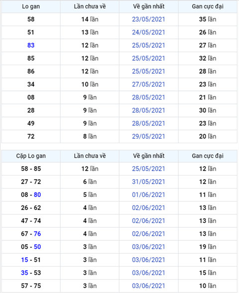 Binh luan KQXSMB 07062021 dac biet ve kep 22 hinh anh
