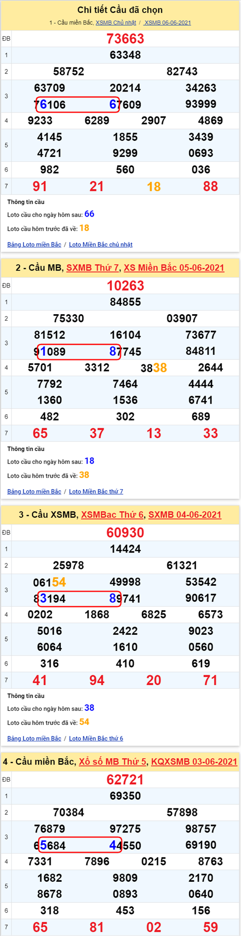 Lo kep XSMB 07062021 - Phan tich so kep Mien Bac 07-06 thu 2 hinh anh 2