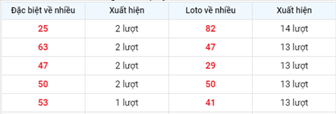 Phan tich XSMB thu 2 - Tham khao KQXSMB ngay 0706 hom nay hinh anh 2