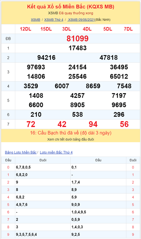 Binh luan KQXSMB 09062021 dac biet tiep tuc ve kep hinh anh 2
