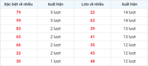 Phan tich XSMB 17 thu 5 - Tham khao KQXSMB hom nay thu 5 hinh anh 2