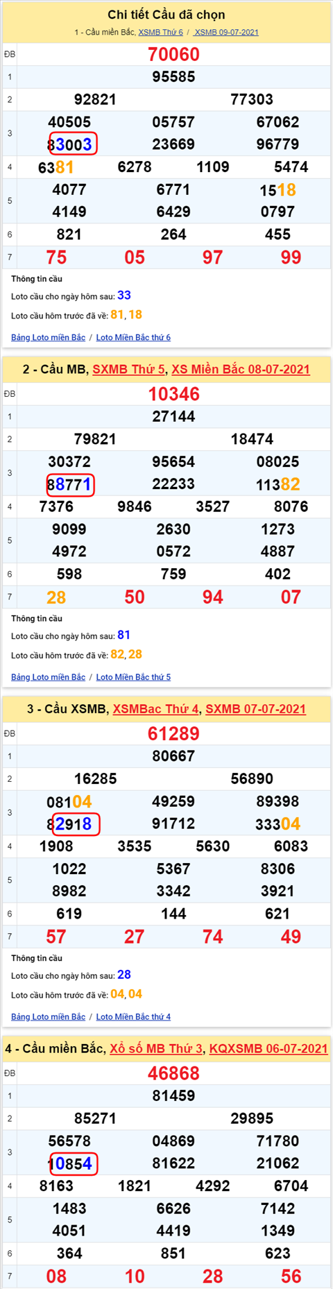 Lô kép XSMB 10072021 - Phân tích số kép Miền Bắc 10-07 thứ 7 hình ảnh 2 Lo kep XSMB 10072021 - Phan tich so kep Mien Bac 10-07 thu 7 hinh anh 2