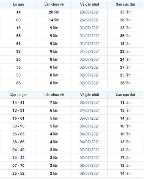 Bình luận KQXSMB 11072021 đặc biệt về mất điện hình ảnh Binh luan KQXSMB 11072021 dac biet ve mat dien hinh anh