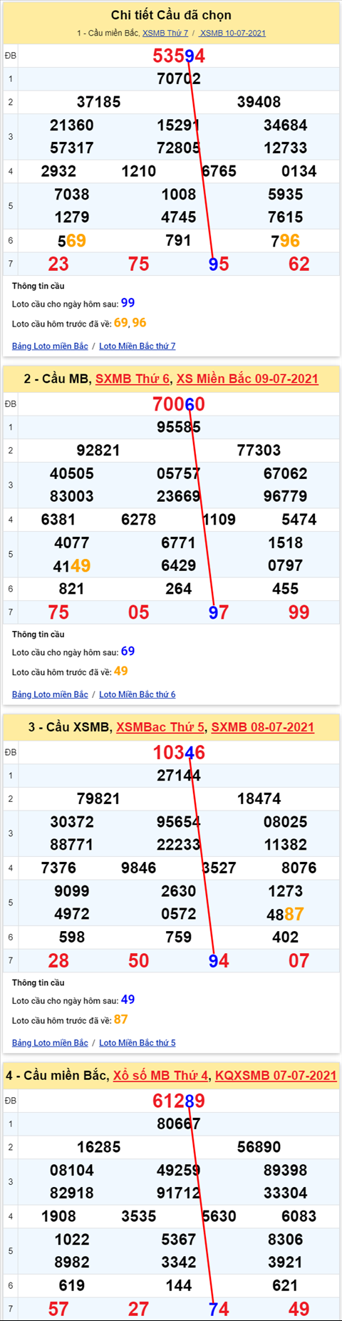 Lo kep XSMB 11072021 - Phan tich so kep Mien Bac 11-07 chu nhat hinh anh 2