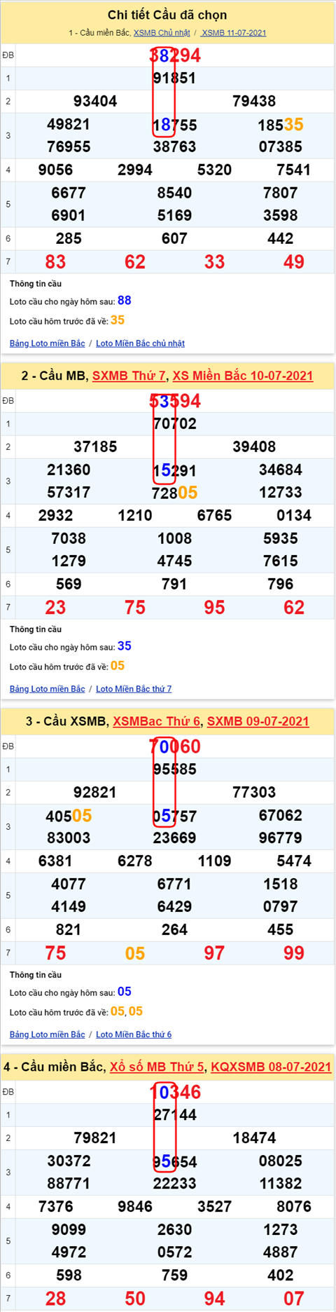 Lô kép XSMB 12072021 - Phân tích số kép Miền Bắc 12-07 thứ 2 hình ảnh 2 Lo kep XSMB 12072021 - Phan tich so kep Mien Bac 12-07 thu 2 hinh anh 2