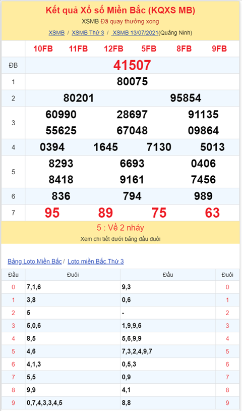 Bình luận KQXSMB 13072021 đầu 9 nổ như pháo hoa hình ảnh 2 Binh luan KQXSMB 13072021 dau 9 no nhu phao hoa hinh anh 2