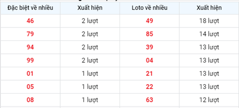 Phan tich XSMB 137 Thu 3 - Tham khao XSMB hom nay 13-07 hinh anh 2