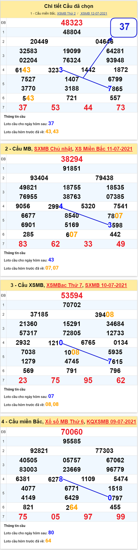 Phan tich XSMB 137 Thu 3 - Tham khao XSMB hom nay 13-07 hinh anh 5