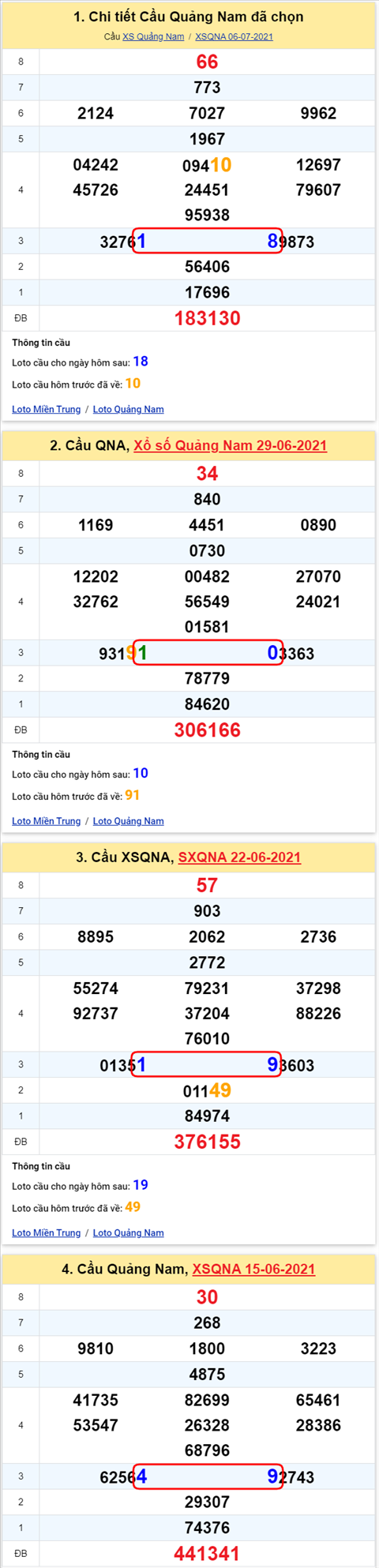 Thong ke XSMT 13072021 - Phan tich Xo so Mien Trung 13-07 Thu 3 hinh anh 2