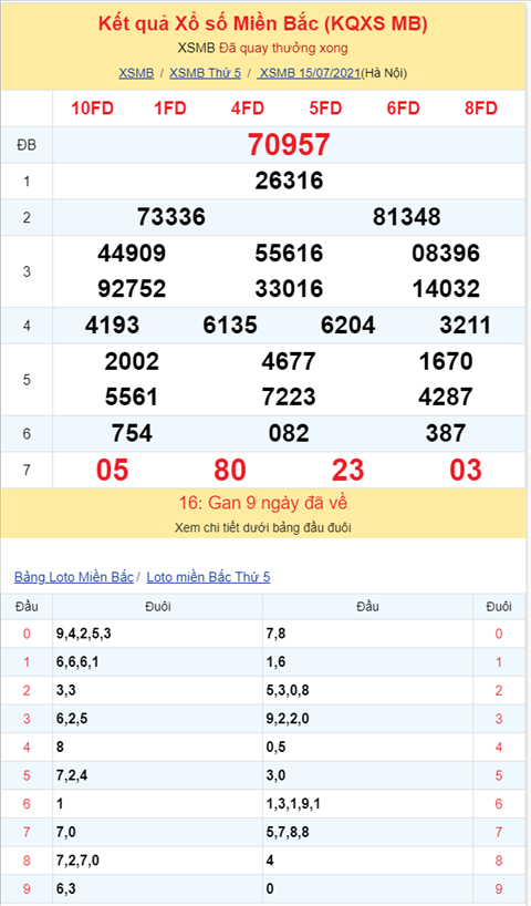 Binh luan KQXSMB 15072021 dac biet bet dau 5 hinh anh 2
