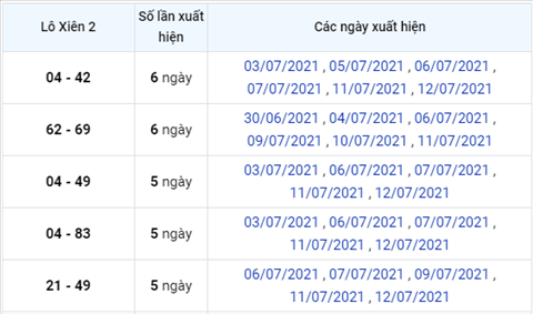 Phân tích XSMB 157 thứ 5 - Tham khảo XSMB hôm nay 15-07 hình ảnh 3 Phan tich XSMB 157 thu 5 - Tham khao XSMB hom nay 15-07 hinh anh 3