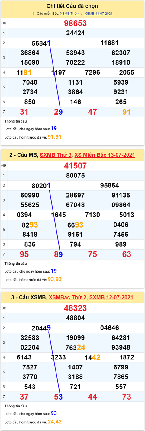 Phân tích XSMB 157 thứ 5 - Tham khảo XSMB hôm nay 15-07 hình ảnh 5 Phan tich XSMB 157 thu 5 - Tham khao XSMB hom nay 15-07 hinh anh 5