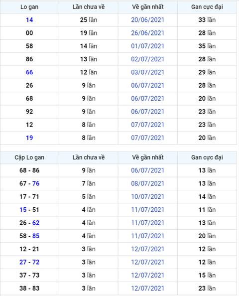 Binh luan KQXSMB 16072021 ba ngay lien tiep dac biet ve tai hinh anh