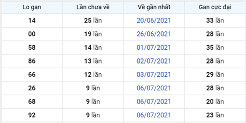 Phân tích XSMB 167 thứ 6 - Tham khảo XSMB hôm nay 16-07 hình ảnh 4 Phan tich XSMB 167 thu 6 - Tham khao XSMB hom nay 16-07 hinh anh 4
