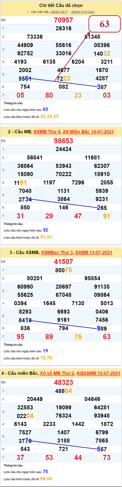 Phân tích XSMB 167 thứ 6 - Tham khảo XSMB hôm nay 16-07 hình ảnh 5 Phan tich XSMB 167 thu 6 - Tham khao XSMB hom nay 16-07 hinh anh 5