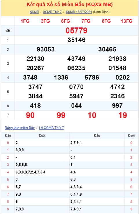 Binh luan KQXSMB 17072021 dac biet tiep tuc ve tai hinh anh 2