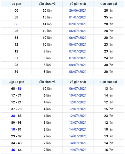 Binh luan KQXSMB 17072021 dac biet tiep tuc ve tai hinh anh