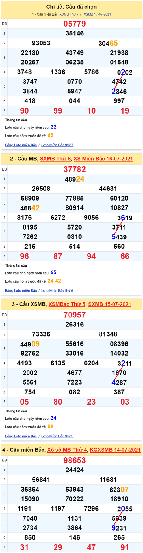 Lo kep XSMB 18072021 - Phan tich so kep Mien Bac 18-07 chu nhat hinh anh 2