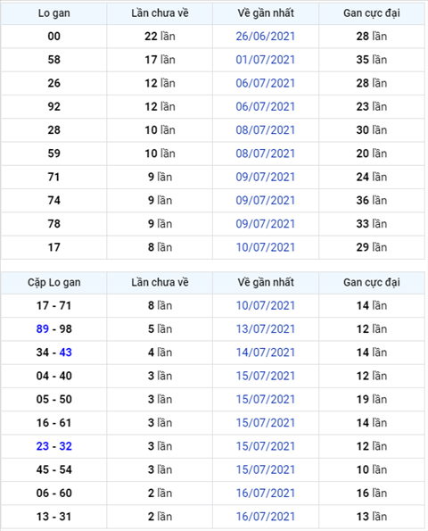 Bình luận KQXSMB 19072021 ơn giời đặc biệt đã về xỉu hình ảnh Binh luan KQXSMB 19072021 on gioi dac biet da ve xiu hinh anh