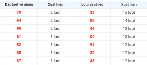 Phân tích XSMB 207 Thứ 3 - Tham khảo XSMB hôm nay 20-07 hình ảnh 2 Phan tich XSMB 207 Thu 3 - Tham khao XSMB hom nay 20-07 hinh anh 2