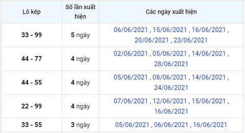 Phan tich XSMB 27 thu 6 - Tham khao XSMB hom nay 27 hinh anh 3