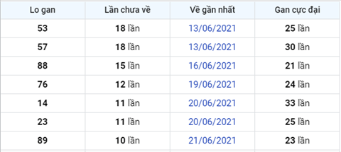 Phan tich XSMB 27 thu 6 - Tham khao XSMB hom nay 27 hinh anh 4