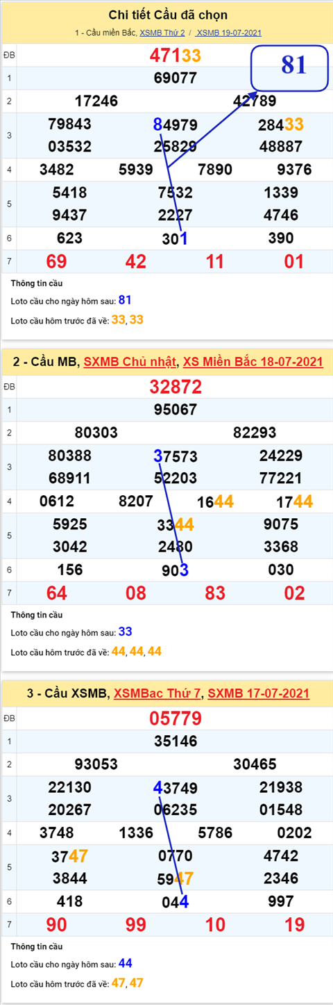 pt-ket-qua-xsmb-thu-3-ngay-20-7-2021-xs-cvnn pt-ket-qua-xsmb-thu-3-ngay-20-7-2021-xs-cvnn