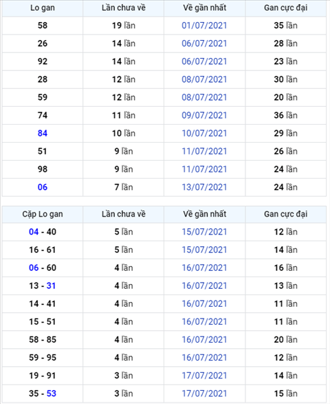 Bình luận KQXSMB 21072021 đặc biệt về kép 88 hình ảnh Binh luan KQXSMB 21072021 dac biet ve kep 88 hinh anh