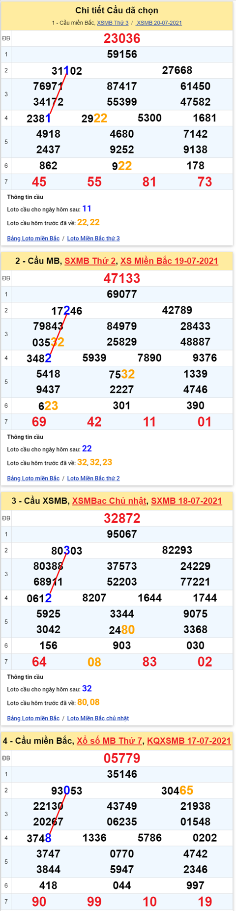 Lo kep XSMB 21072021 - Phan tich so kep Mien Bac 21-07 thu 4 hinh anh