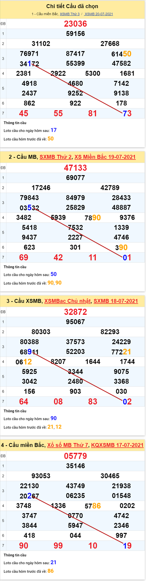 Phân tích XSMB 217 Thứ 4 - Tham khảo XSMB hôm nay 21-07 5