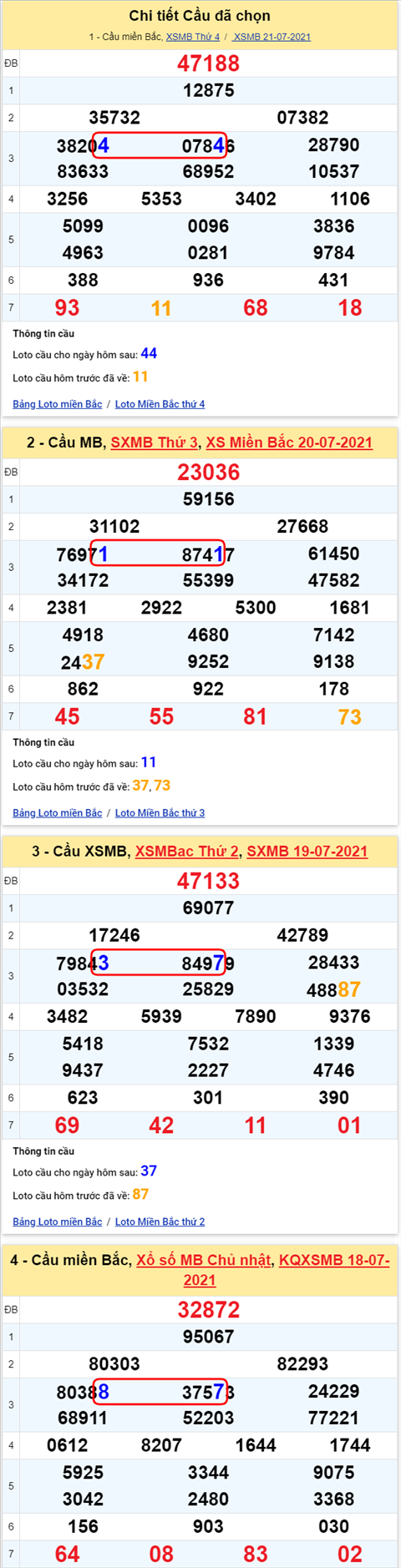 Lo kep XSMB 22072021 - Phan tich so kep Mien Bac 22-07 thu 5 hinh anh 2