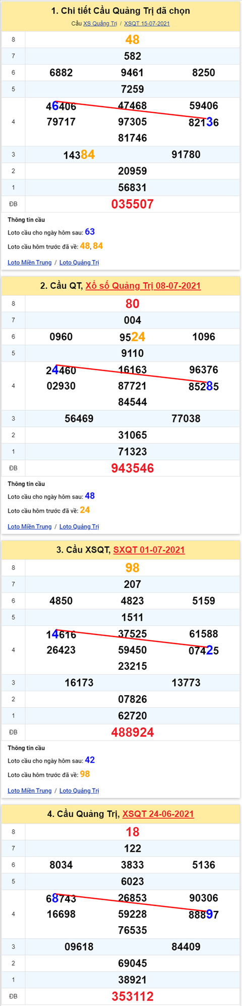 Thong ke XSMT 22072021 - Phan tich Xo so Mien Trung 22-07 Thu 5 hinh anh 3