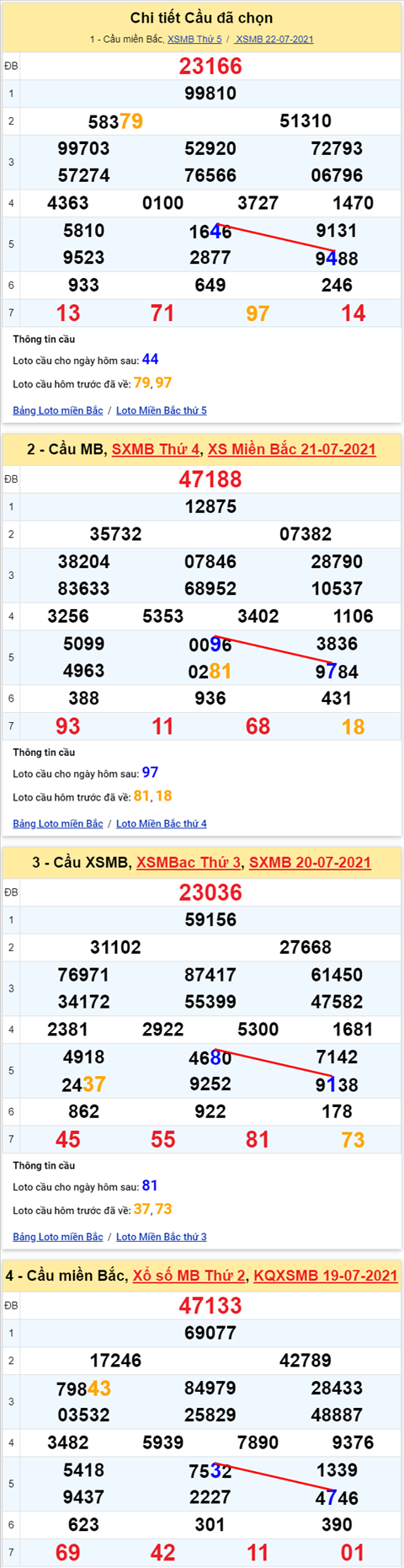 Lô kép XSMB 23072021 - Phân tích số kép Miền Bắc 23-07 thứ 6 hình ảnh 2 Lo kep XSMB 23072021 - Phan tich so kep Mien Bac 23-07 thu 6 hinh anh 2