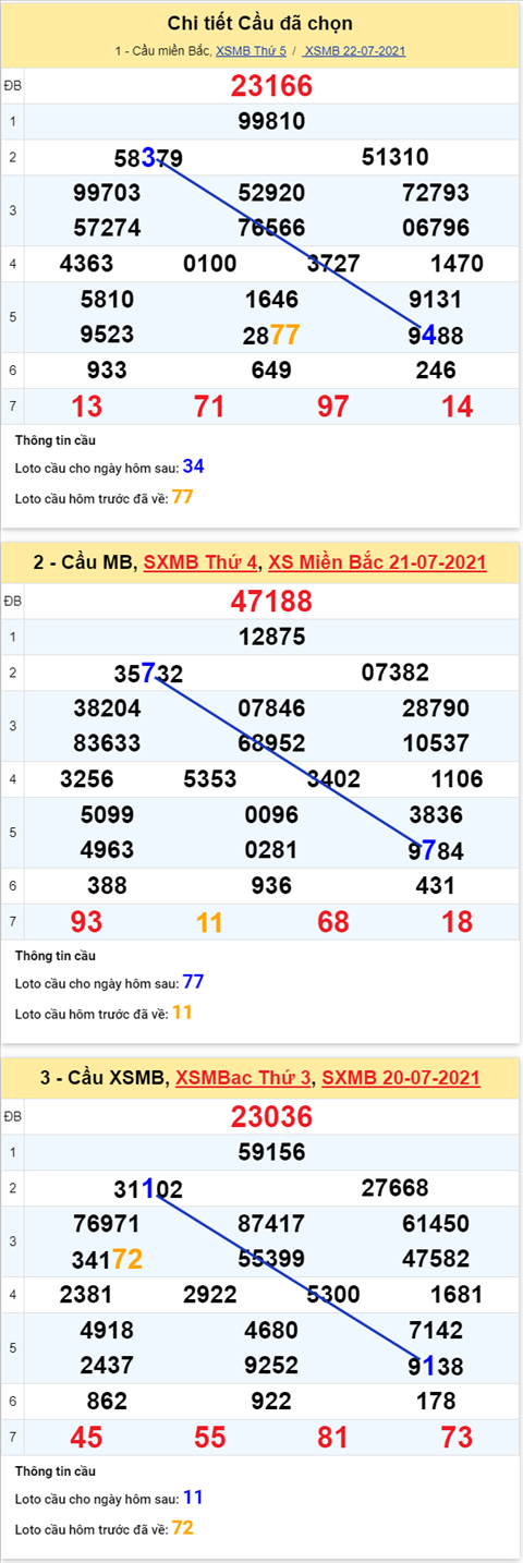 Phân tích XSMB 237 thứ 6 - Tham khảo XSMB thứ 6 hôm nay hình ảnh 5 Phan tich XSMB 237 thu 6 - Tham khao XSMB thu 6 hom nay hinh anh 5