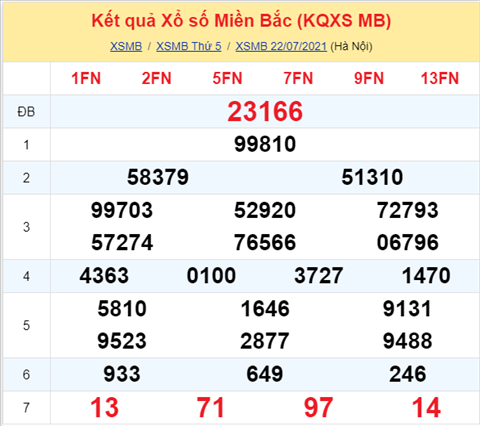 Phân tích XSMB 237 thứ 6 - Tham khảo XSMB thứ 6 hôm nay hình ảnh Phan tich XSMB 237 thu 6 - Tham khao XSMB thu 6 hom nay hinh anh