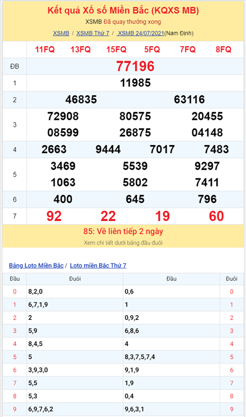 Bình luận KQXSMB 24072021 kép về rất nhiều hình ảnh 2 Binh luan KQXSMB 24072021 kep ve rat nhieu hinh anh 2
