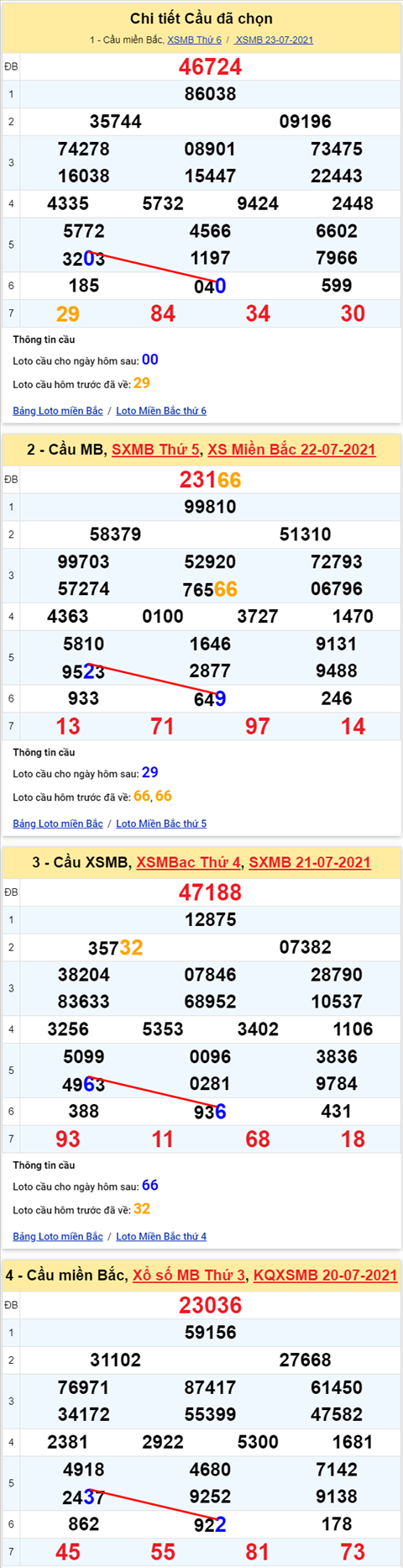 Lô kép XSMB 24072021 - Phân tích số kép Miền Bắc 24-07 thứ 7 hình ảnh Lo kep XSMB 24072021 - Phan tich so kep Mien Bac 24-07 thu 7 hinh anh