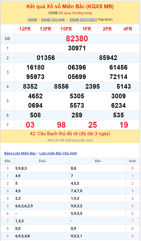 Binh luan KQXSMB 25072021 hom nay cam dau 6 hinh anh 2