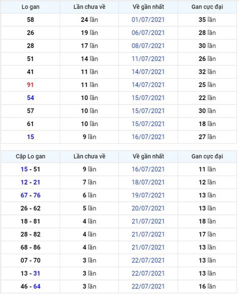 Bình luận KQXSMB 26072021 đặc biệt tiếp tục về tài hình ảnh Binh luan KQXSMB 26072021 dac biet tiep tuc ve tai hinh anh