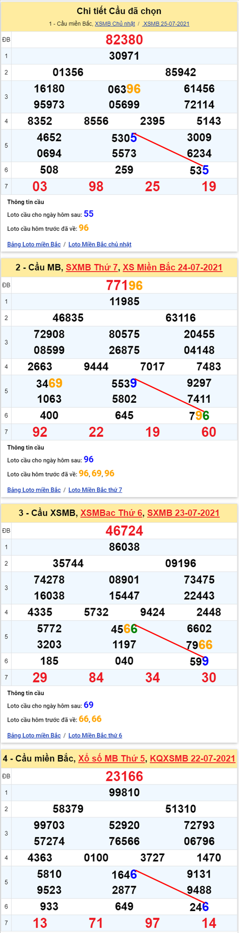 Lô kép XSMB 26072021 - Phân tích số kép Miền Bắc 26-07 thứ 2 hình ảnh 2 Lo kep XSMB 26072021 - Phan tich so kep Mien Bac 26-07 thu 2 hinh anh 2