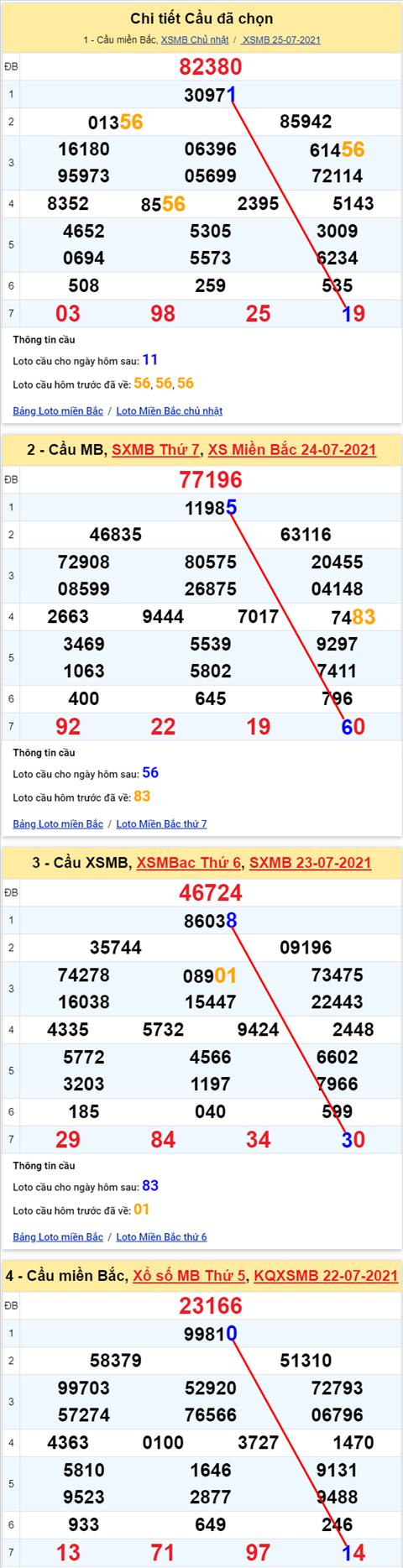Lô kép XSMB 26072021 - Phân tích số kép Miền Bắc 26-07 thứ 2 hình ảnh Lo kep XSMB 26072021 - Phan tich so kep Mien Bac 26-07 thu 2 hinh anh